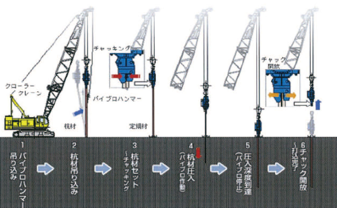 バイブロハンマー工法 – 株式会社出雲技研